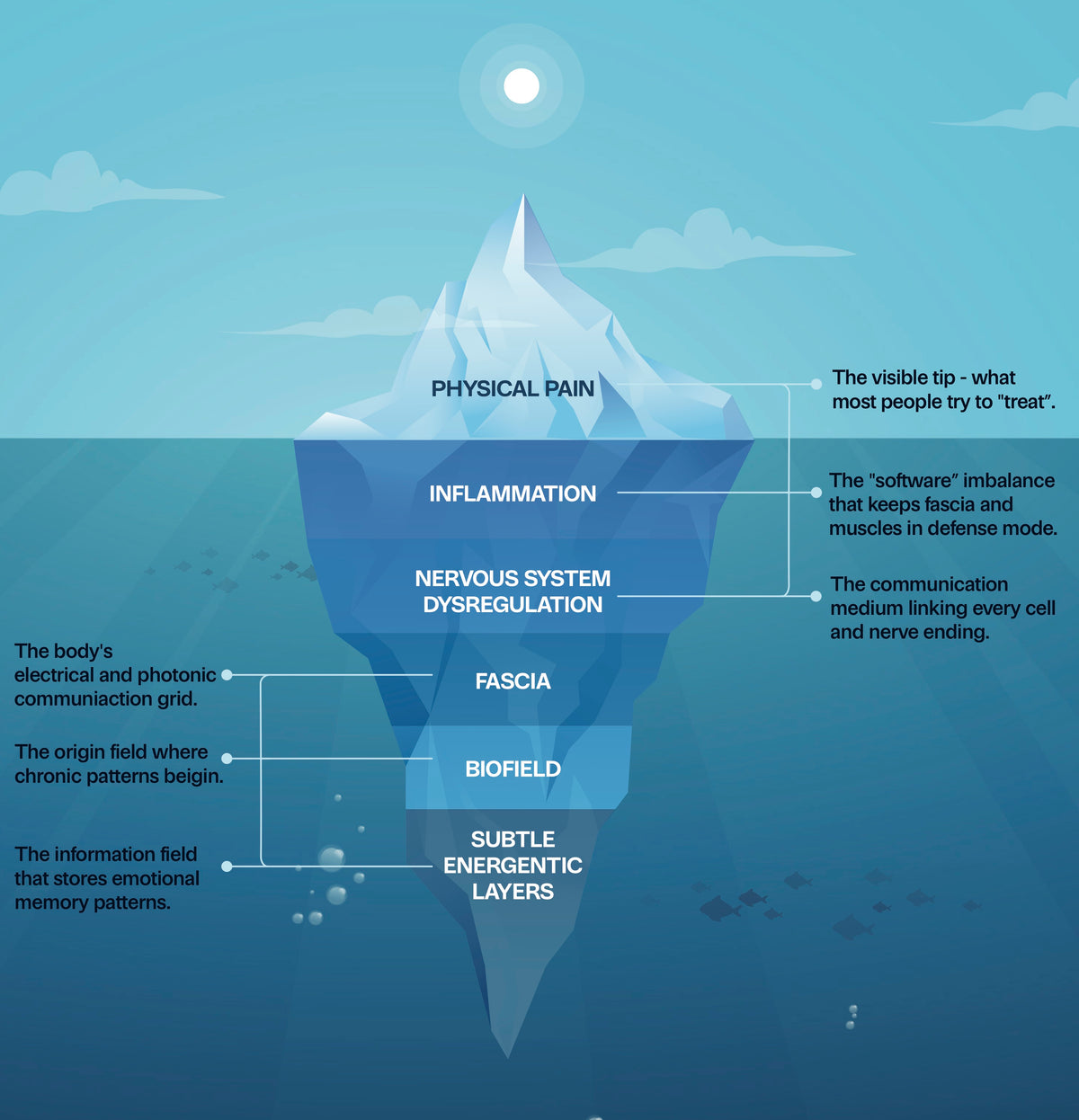 Relief Below the Surface